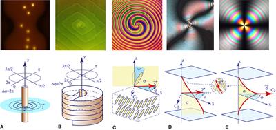 On Generation, Motions, and Collisions of Dowsons